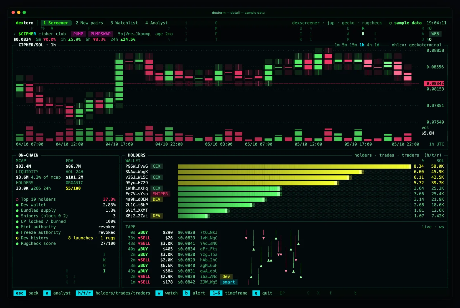 the dexterm token screen on sample data: a candle chart, on-chain stats, top holders as bars, safety checks and a trades tape
