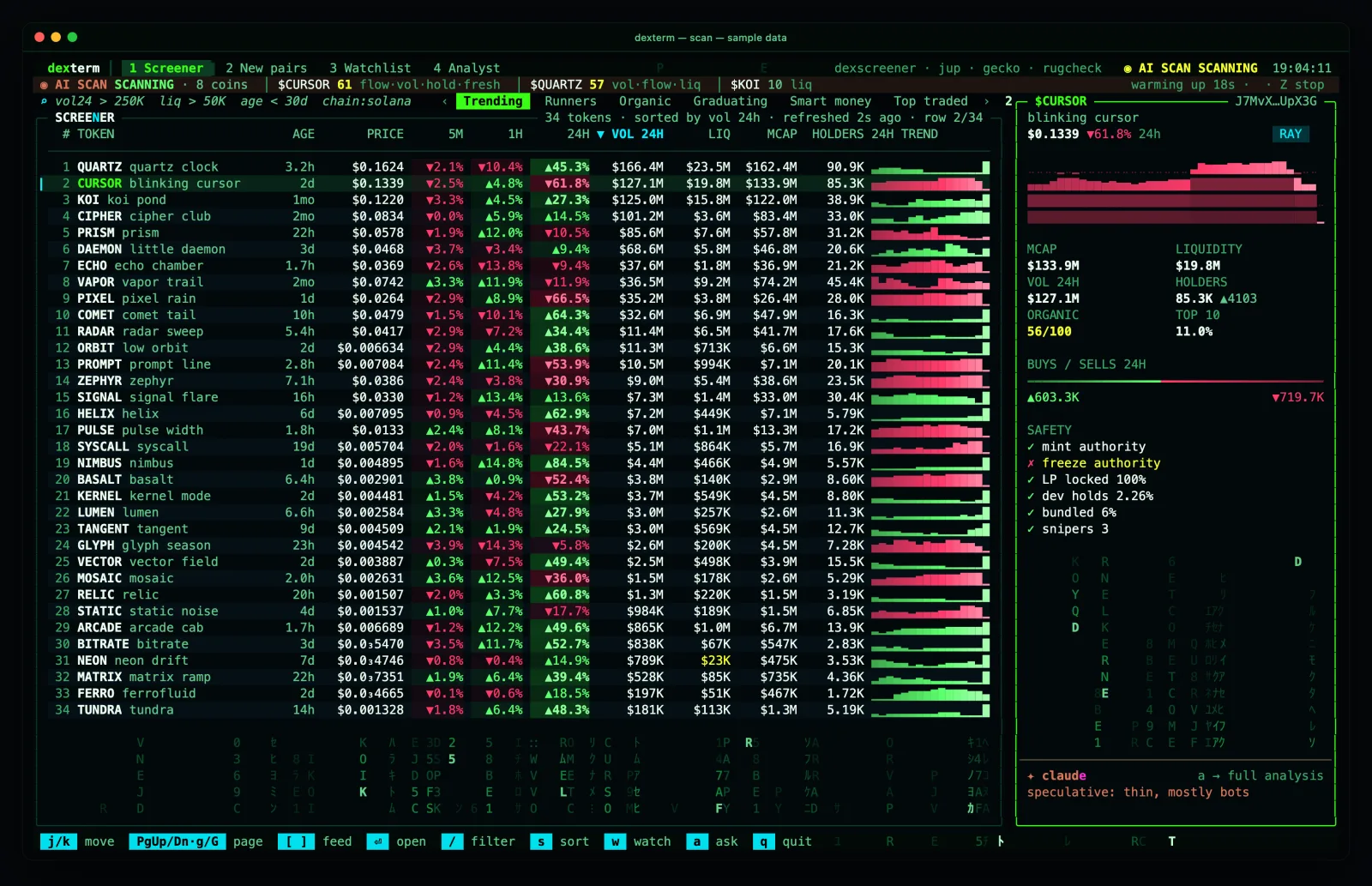 the dexterm screener on sample data with AI scan mode on: the header reads AI SCAN SCANNING and row 1 shows a ticker of the top-scoring sample coins with their triggers
